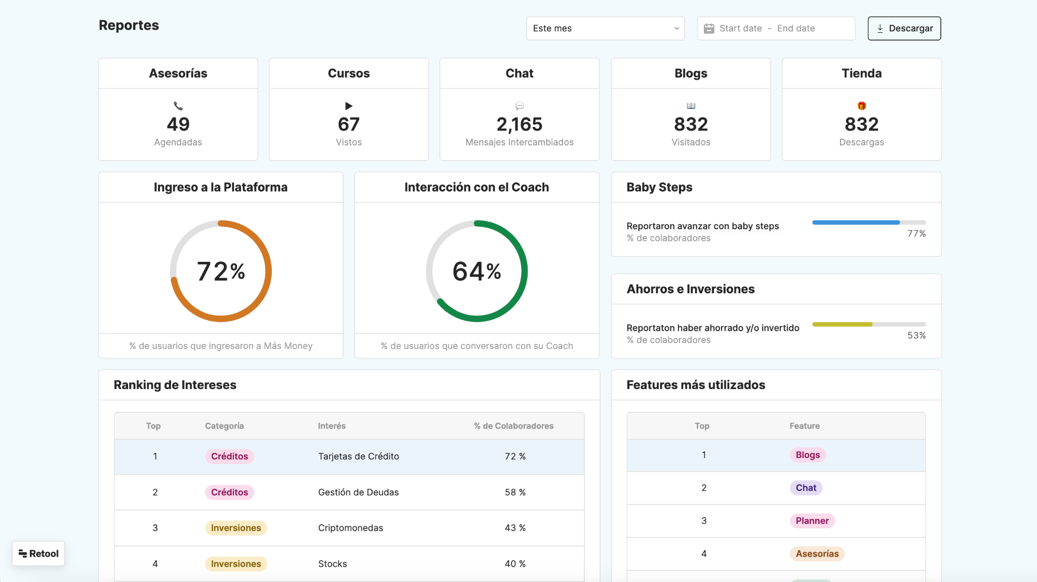 Mockup Dashboard